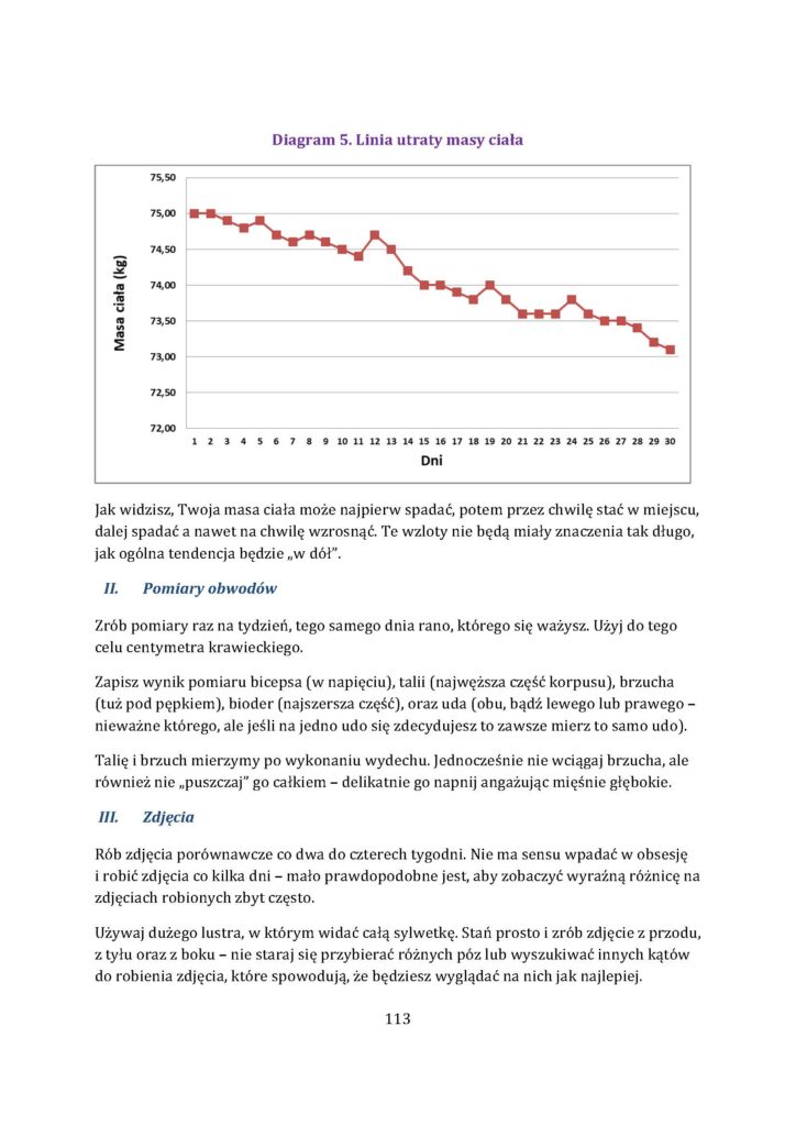 linia utraty masy ciala